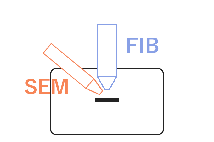 FIB-SEM Zweistrahlmikroskop